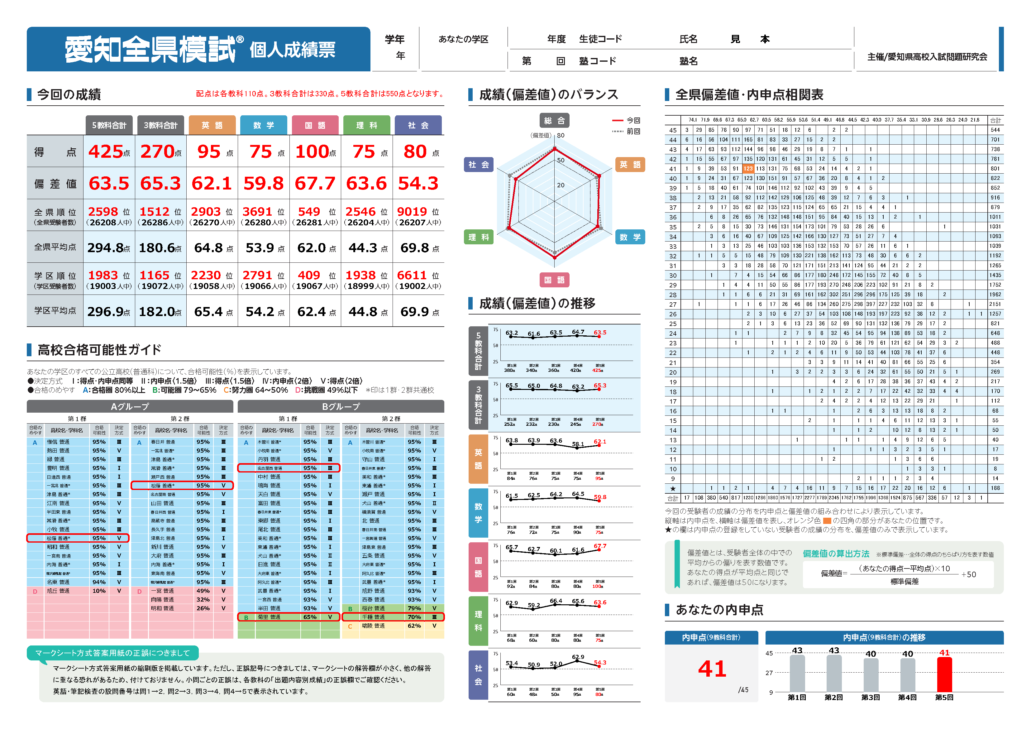 愛知県公立高校入試模擬［8回部分］ - 参考書